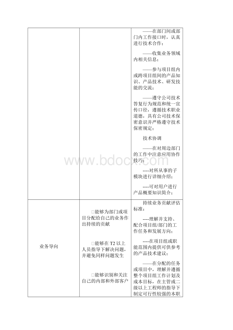 腾讯技术族职业发展通道标准审批稿.docx_第3页