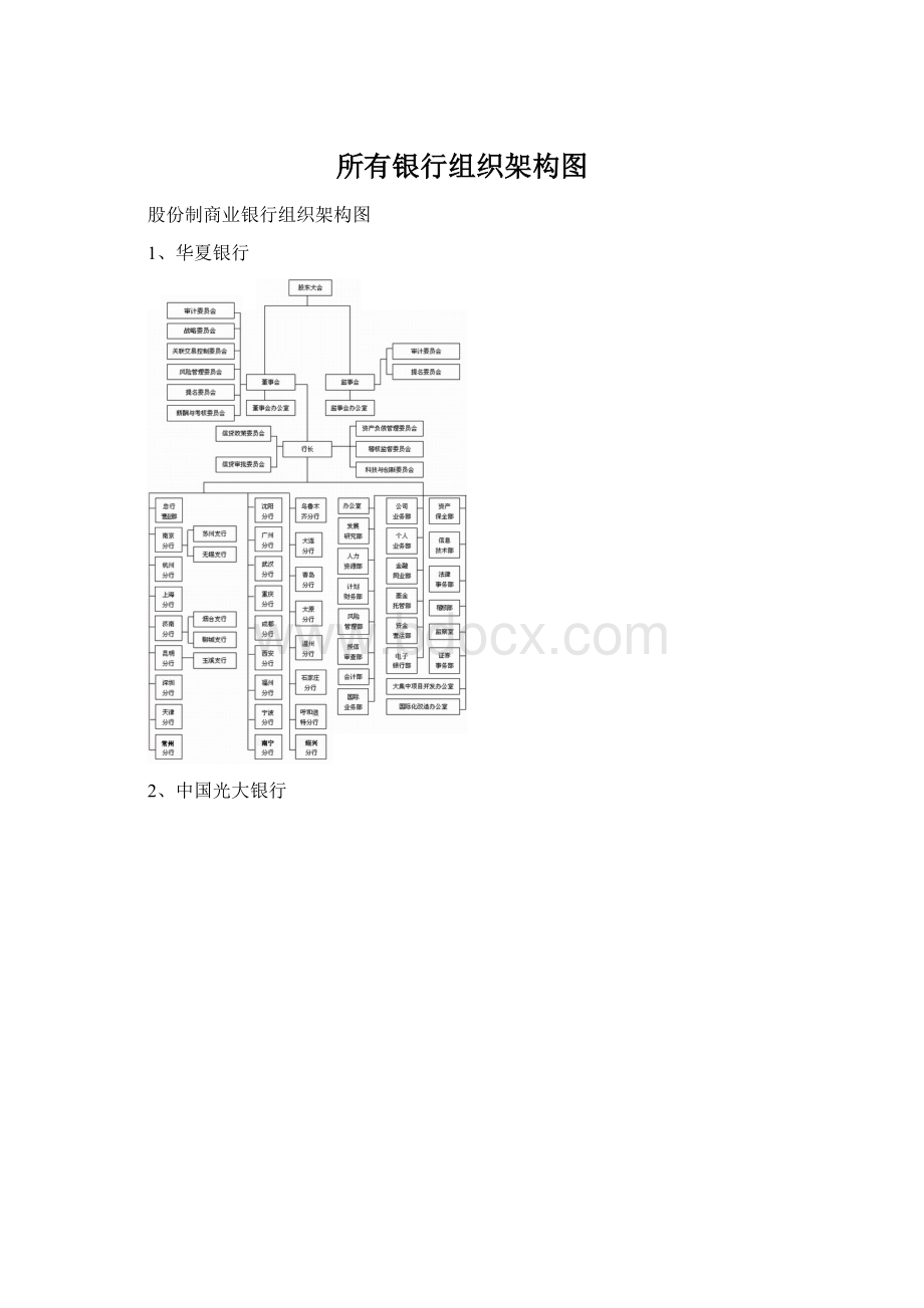 所有银行组织架构图.docx