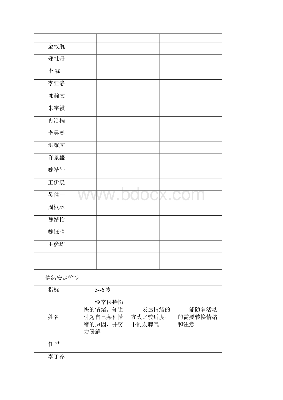 评估健康教育表文档格式.docx_第2页