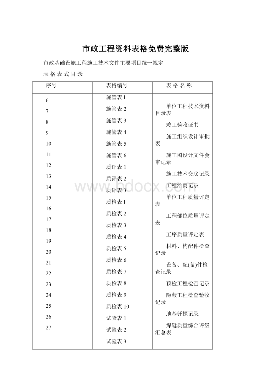 市政工程资料表格免费完整版Word文档下载推荐.docx