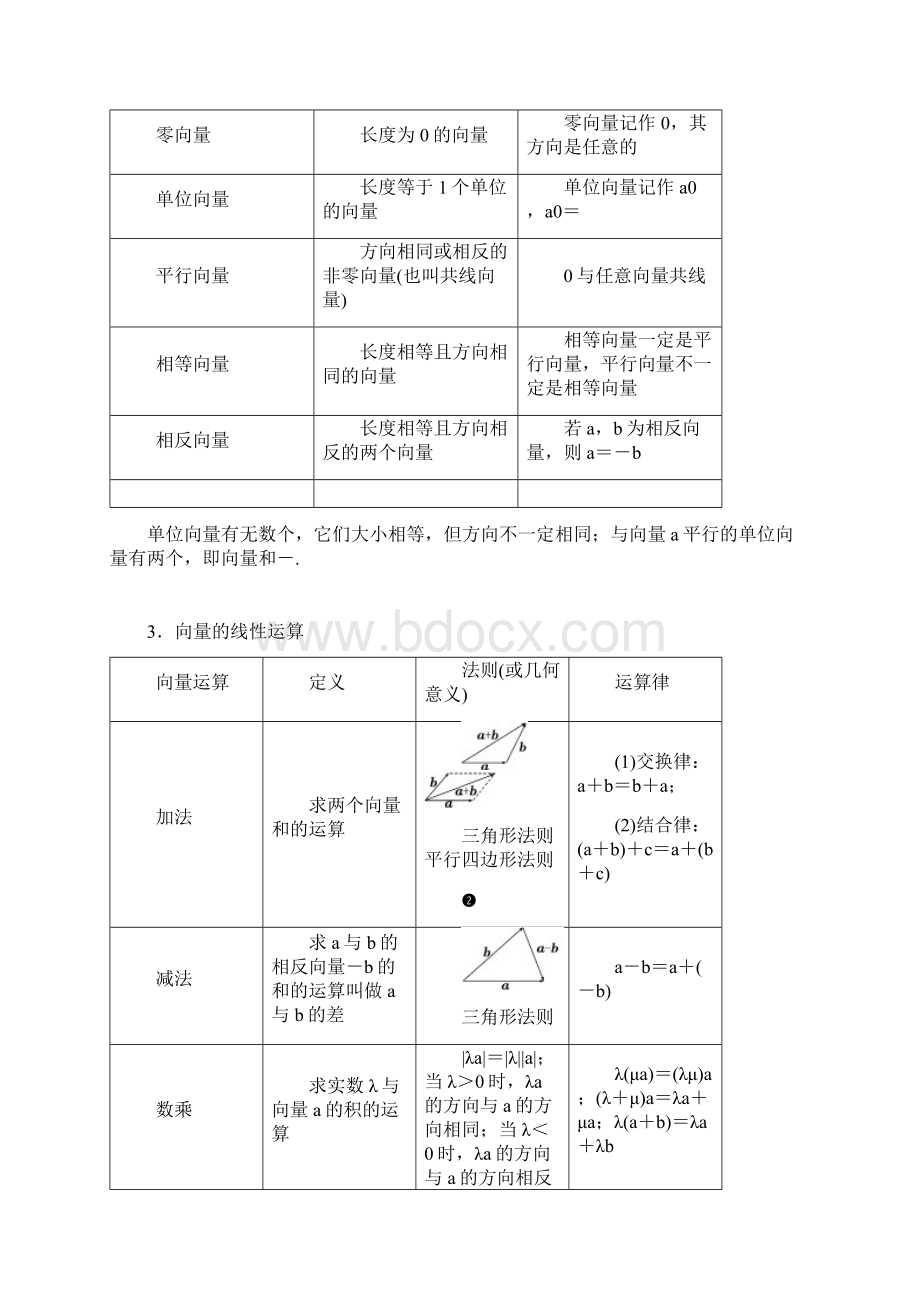 届高三文科数学一轮复习教师讲义全套打包下载第5章平面向量.docx_第2页