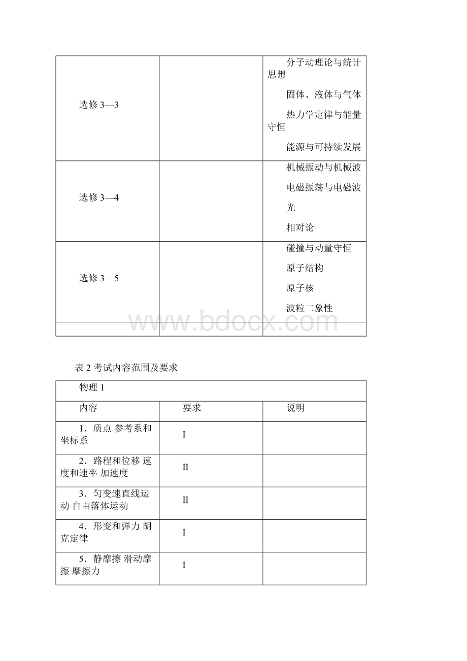 江苏高考物理考试说明Word下载.docx_第2页