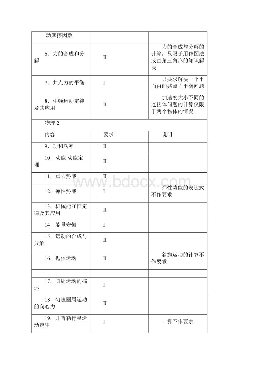 江苏高考物理考试说明Word下载.docx_第3页