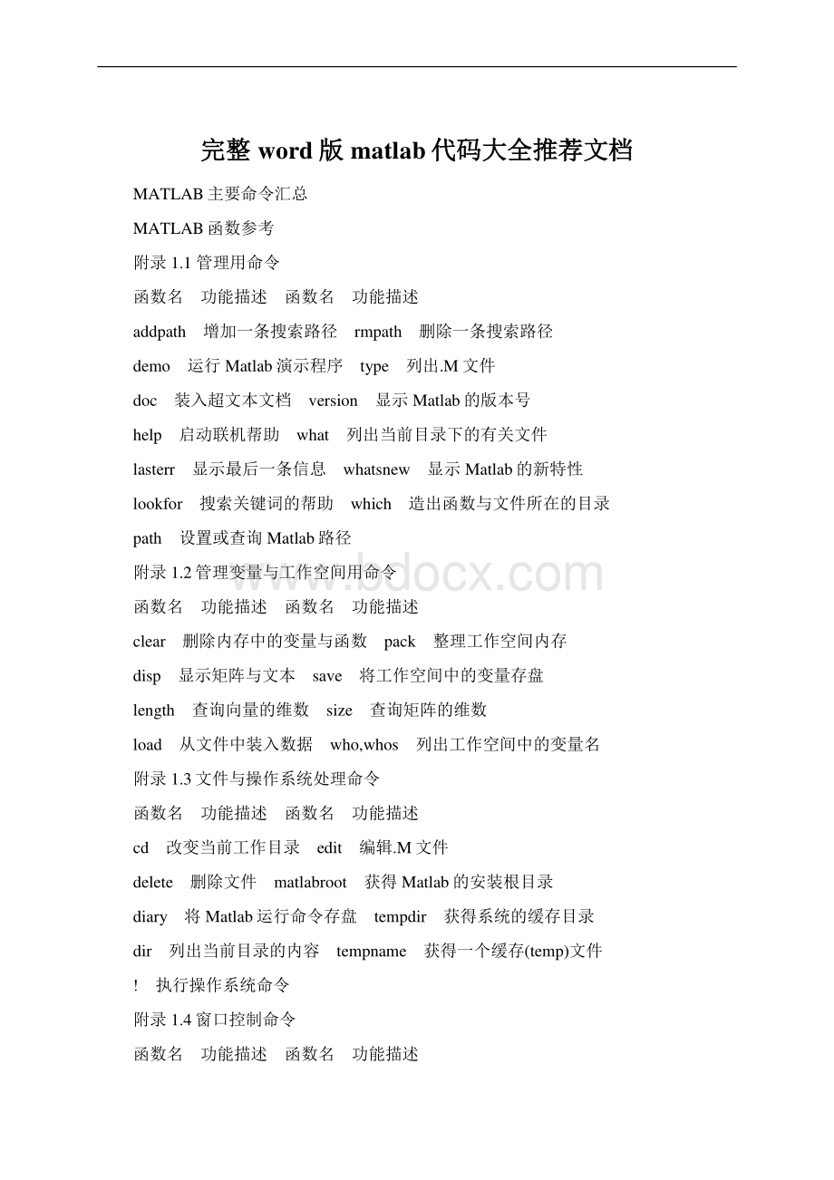 完整word版matlab代码大全推荐文档Word文档下载推荐.docx_第1页