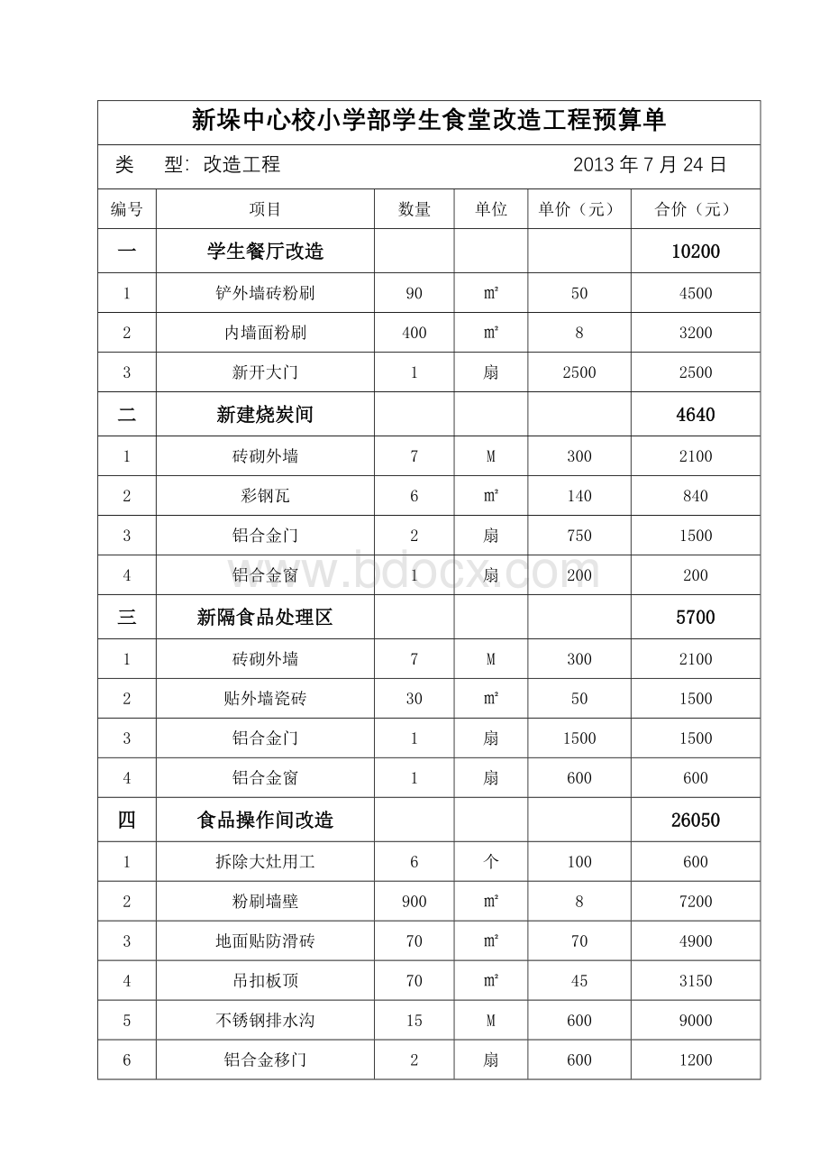 新垛中心校食堂改造申请及预算Word下载.doc_第2页