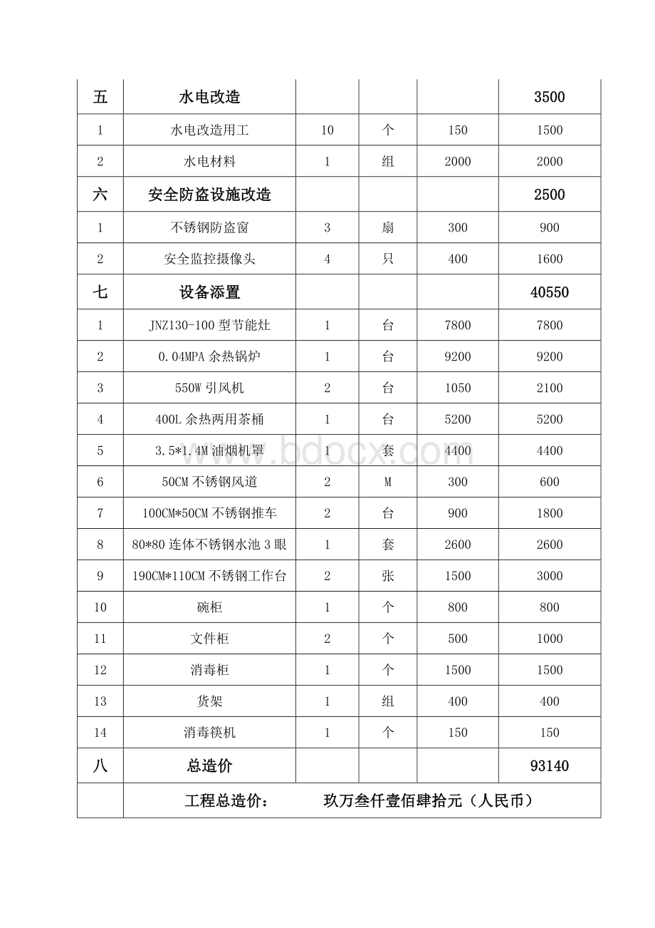 新垛中心校食堂改造申请及预算.doc_第3页