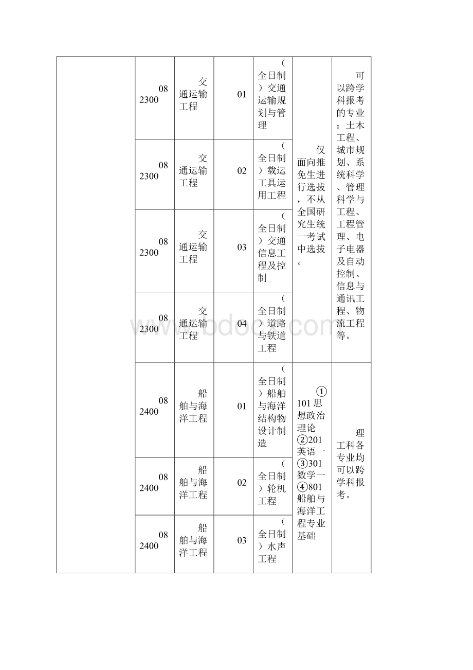 上海交通大学硕士研究生招生专业及考试科目Word下载.docx_第3页