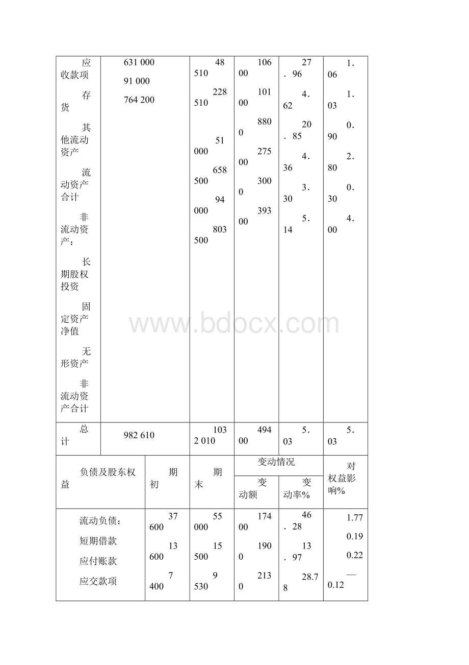 财务报表习题共44页word资料.docx_第3页