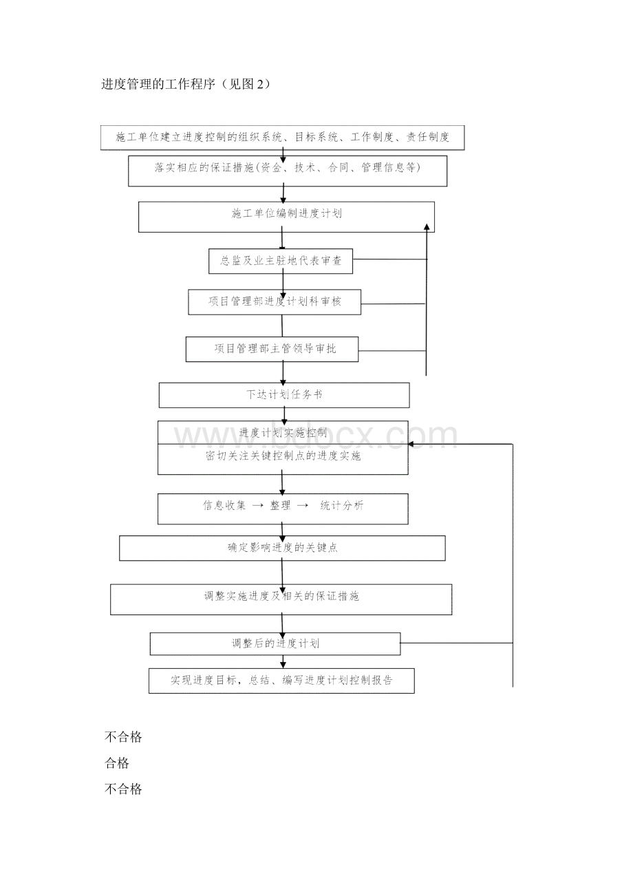 工程进度管理细则含流程图文档格式.docx_第2页