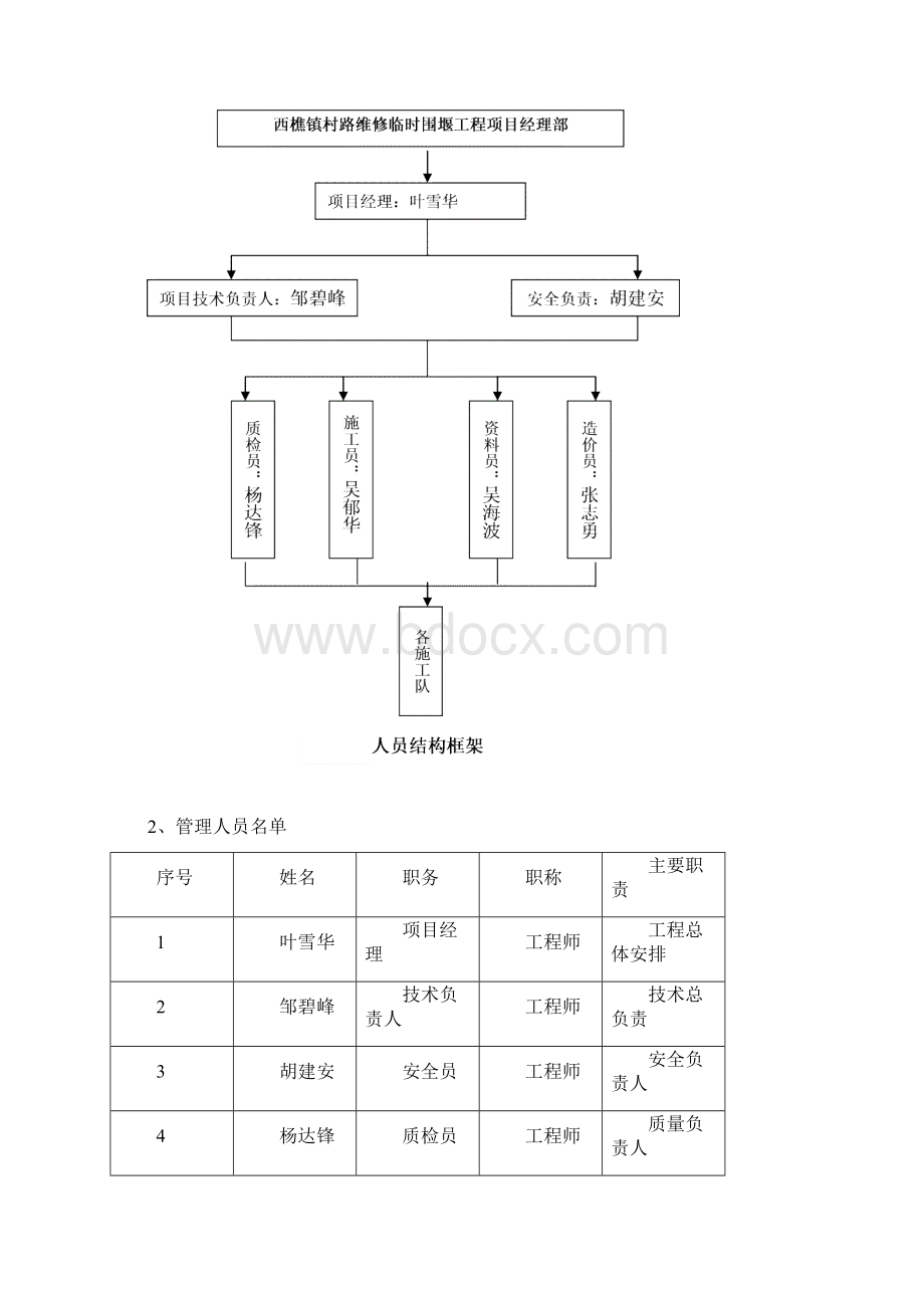 临时围堰施工方案Word格式.docx_第3页