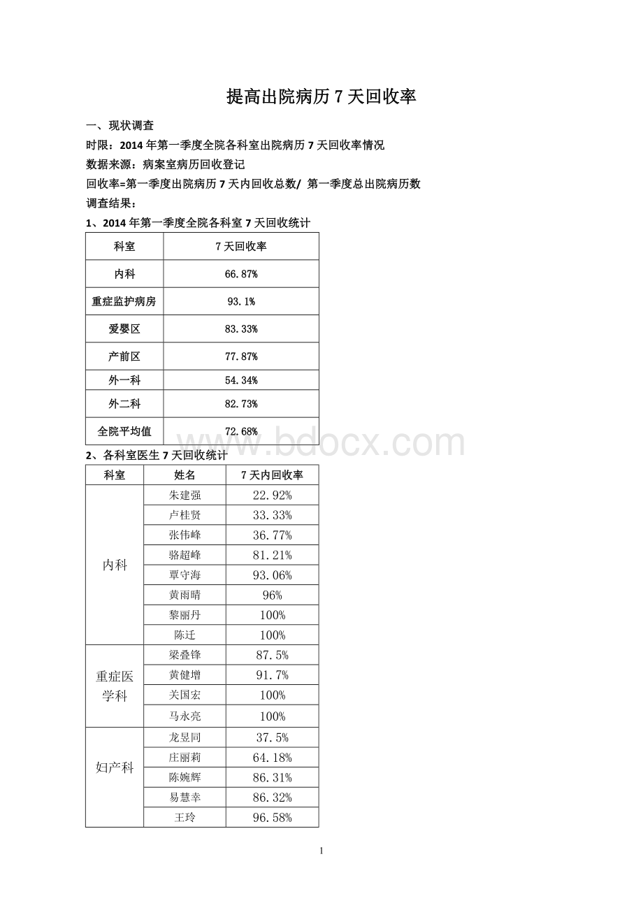 提高出院病案7天回收率PDCA持续改进方案.doc_第1页