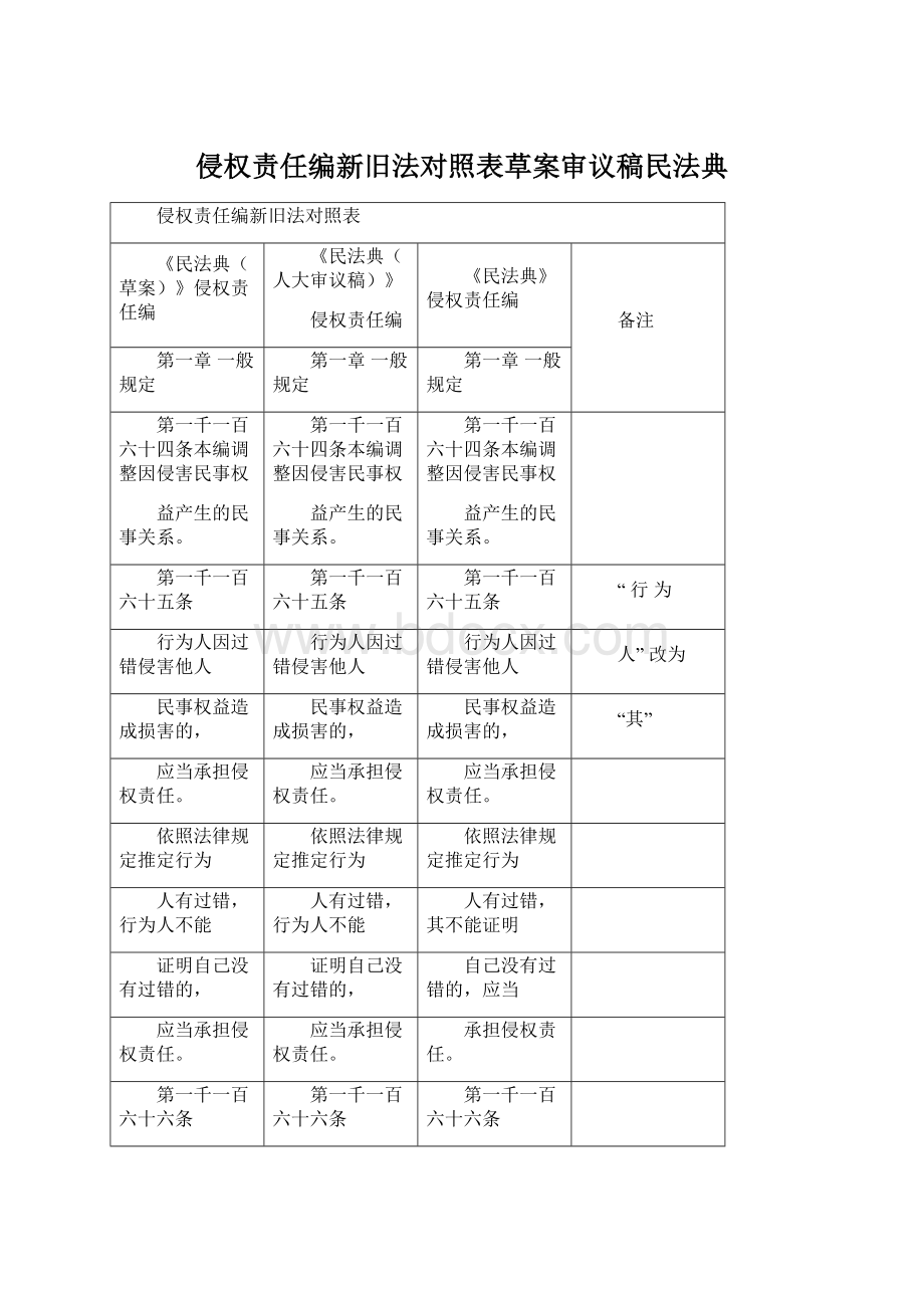 侵权责任编新旧法对照表草案审议稿民法典.docx_第1页