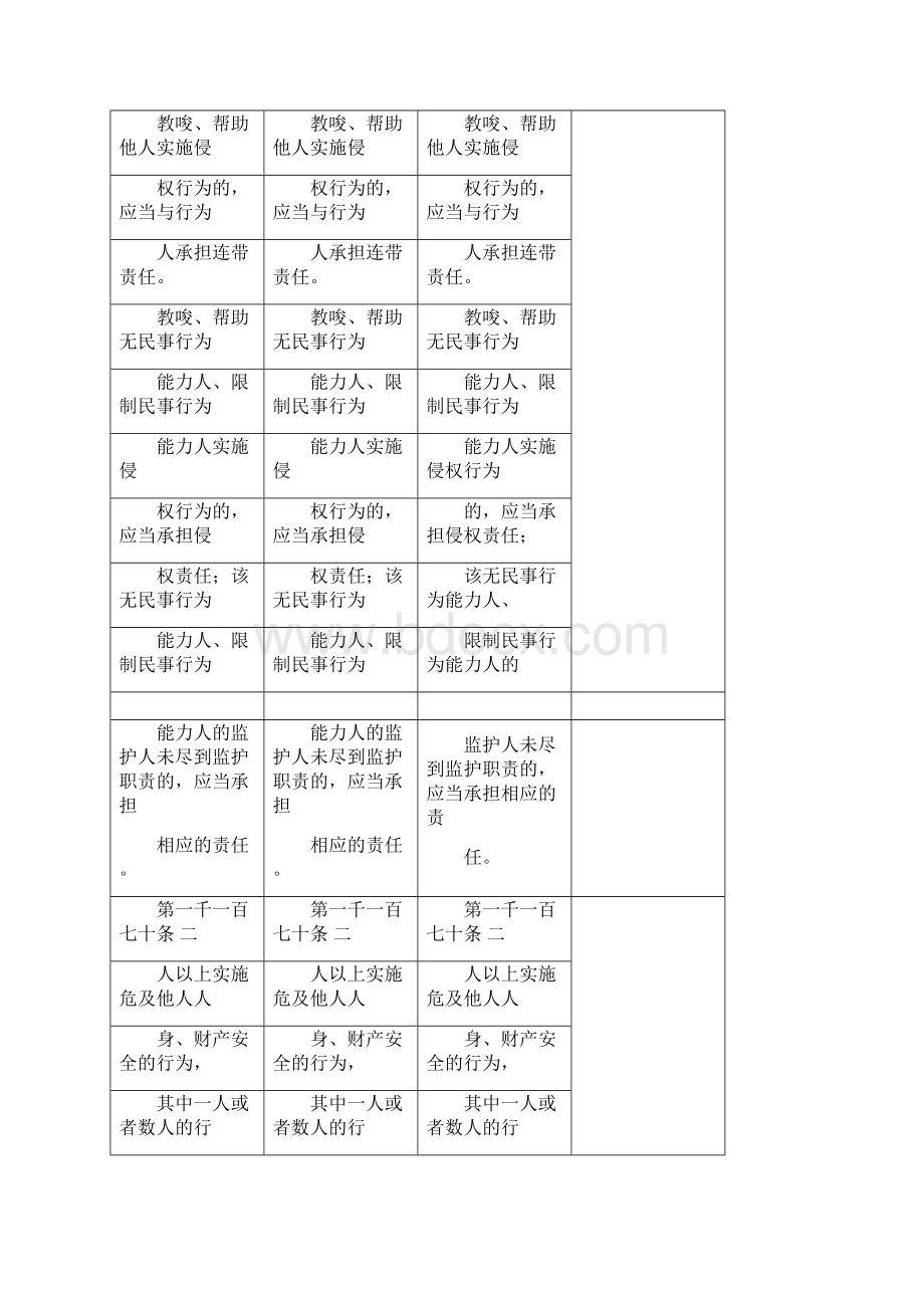 侵权责任编新旧法对照表草案审议稿民法典.docx_第3页