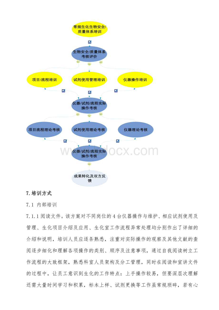 检验科员工培训与能力评估考核程序Word格式文档下载.doc_第3页