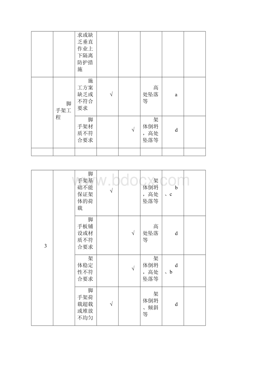 重大危险源清单及控制措施清单.docx_第3页