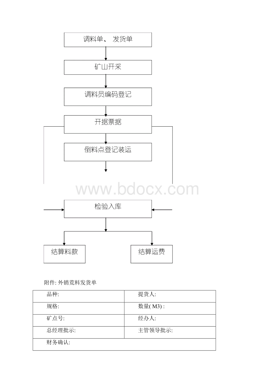 矿山管理制度模板Word格式文档下载.docx_第3页