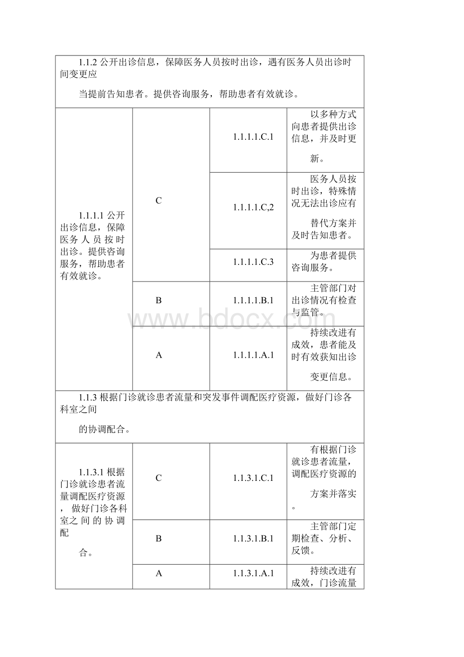 医院服务评审标准实施细则文档格式.docx_第2页