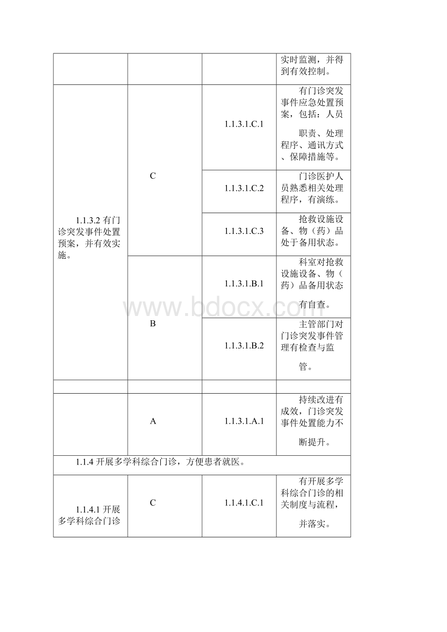 医院服务评审标准实施细则文档格式.docx_第3页