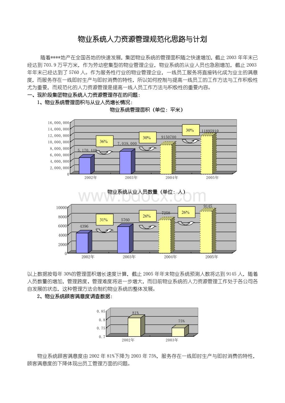 物业系统人力工作规划与计划Word文档格式.doc_第1页