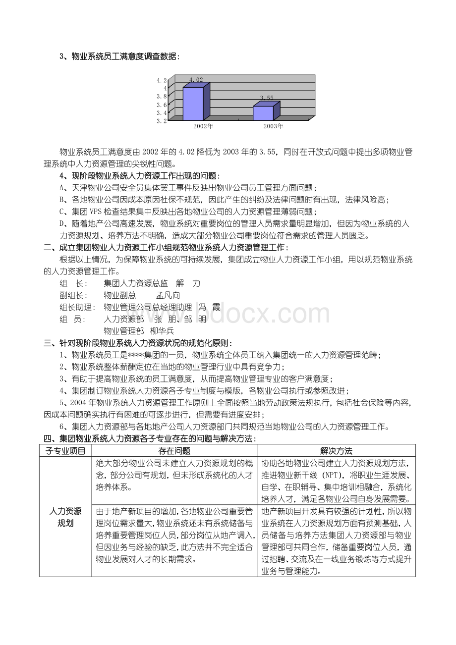 物业系统人力工作规划与计划Word文档格式.doc_第2页