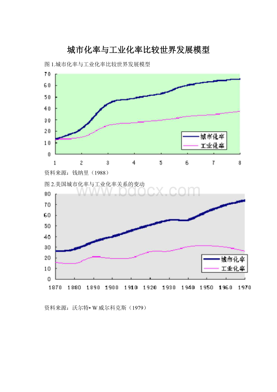 城市化率与工业化率比较世界发展模型.docx