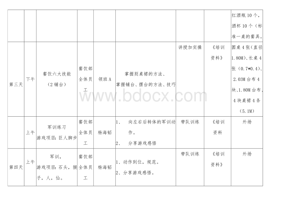 弘亿大酒店开业前培训计划[1].doc_第3页