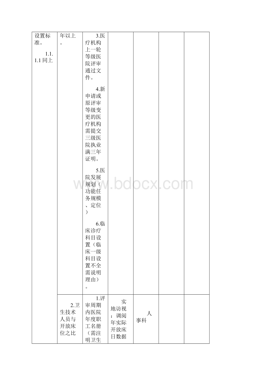 医疗质量及标准三级医院等级评审标准实施细则检查方式及责任分解表章Word格式.docx_第2页