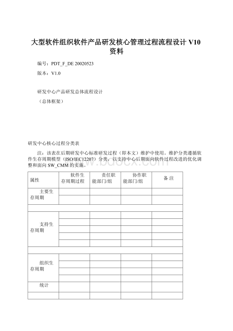 大型软件组织软件产品研发核心管理过程流程设计V10资料.docx