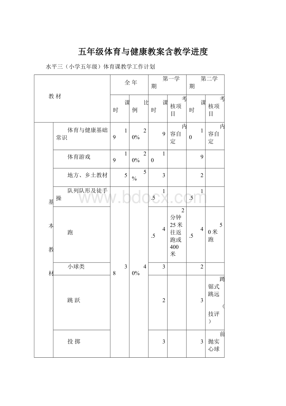 五年级体育与健康教案含教学进度.docx_第1页