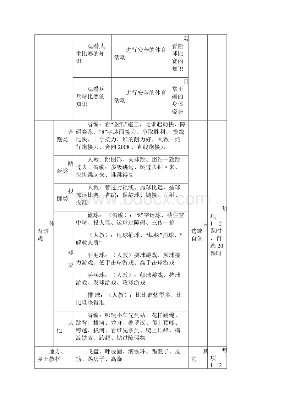 五年级体育与健康教案含教学进度.docx_第3页