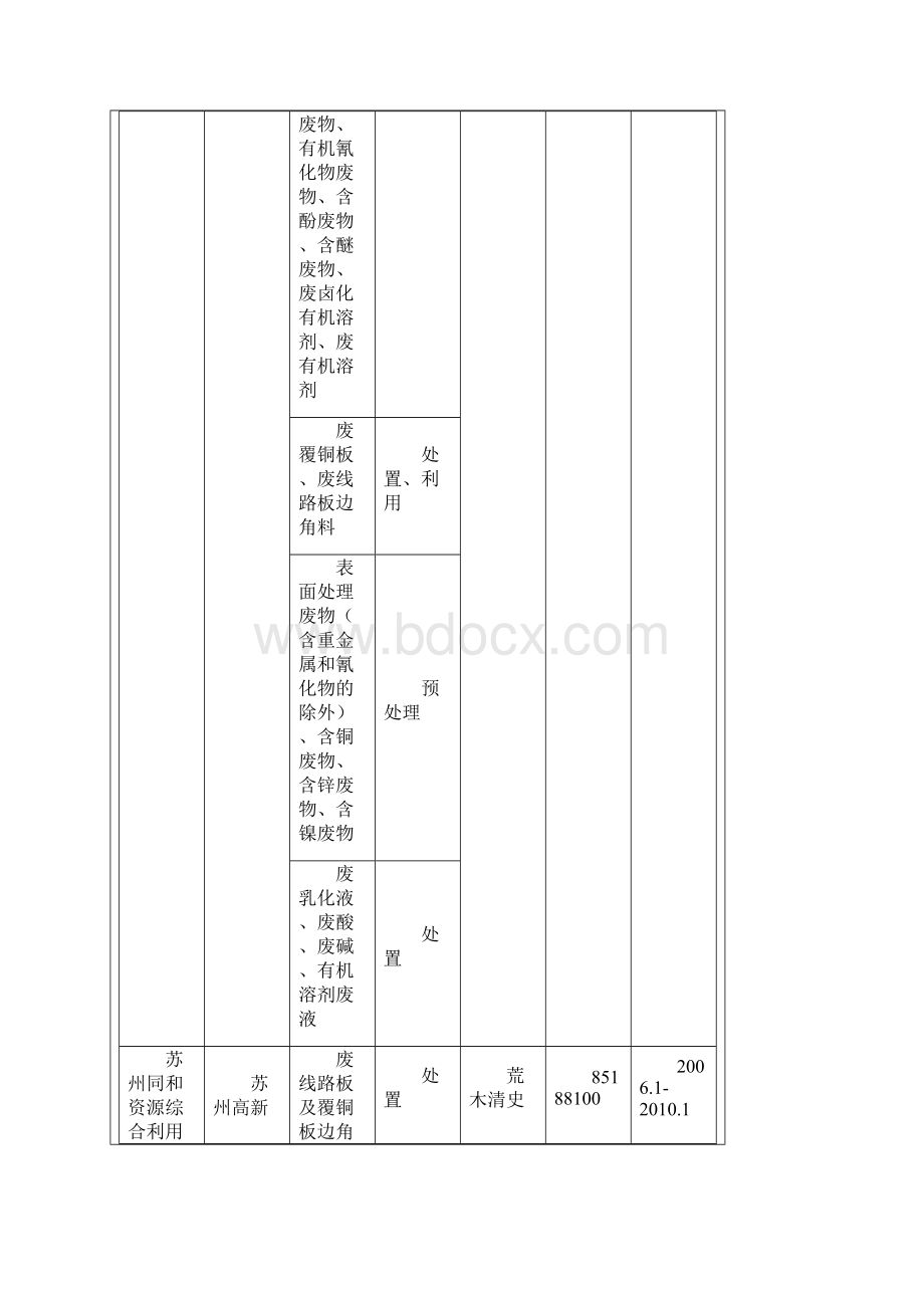 苏州危废处置单位Word格式文档下载.docx_第2页