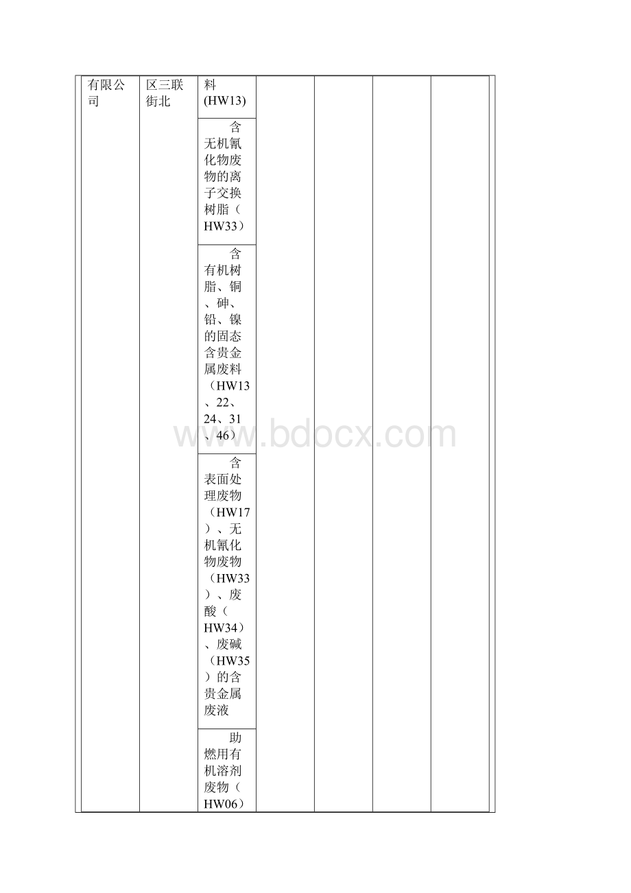 苏州危废处置单位Word格式文档下载.docx_第3页