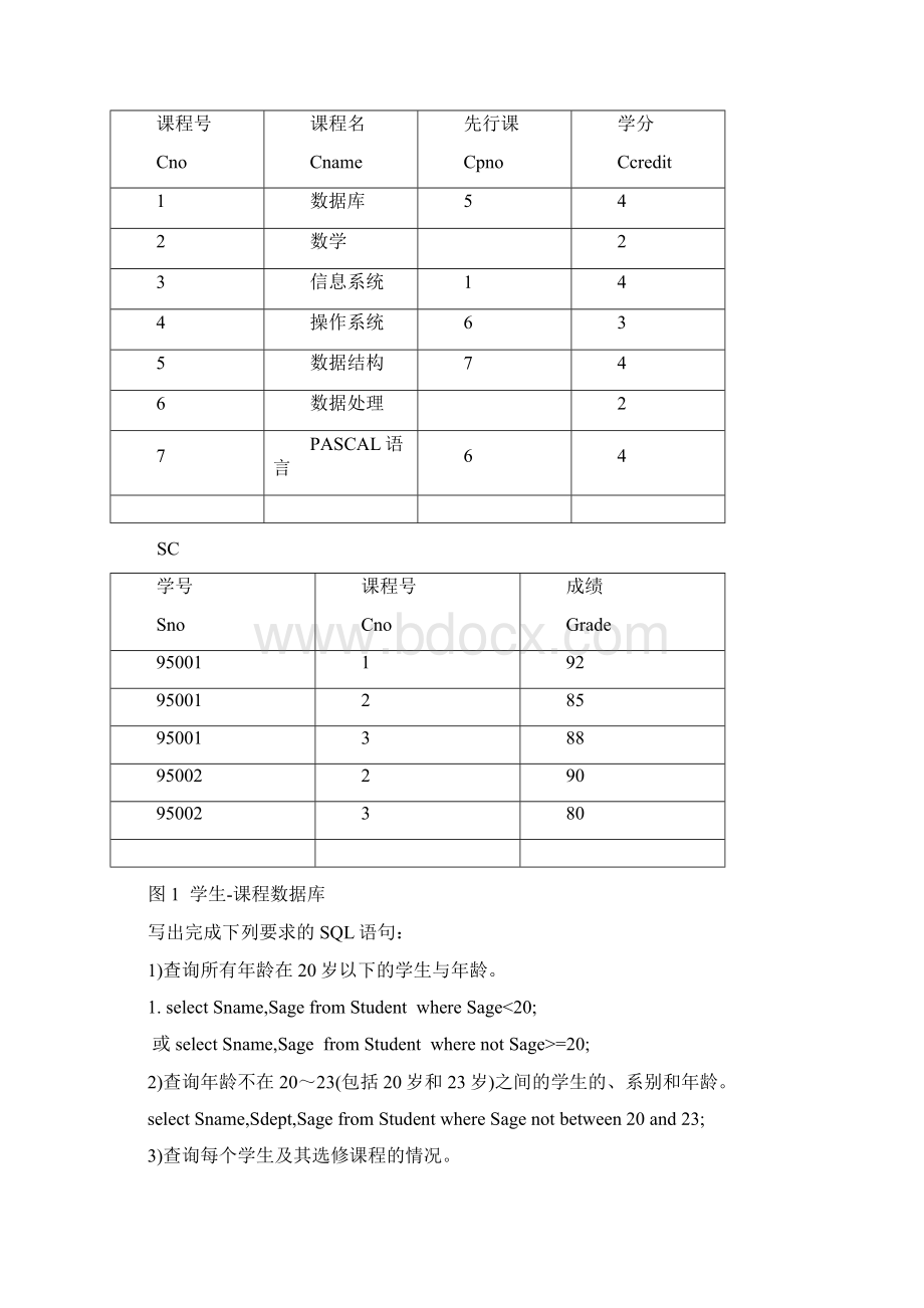 数据库期末考试编程题文档格式.docx_第3页