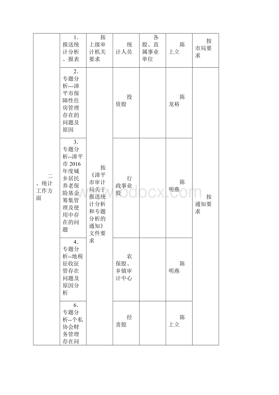 工作任务分解情况表Word格式.docx_第2页