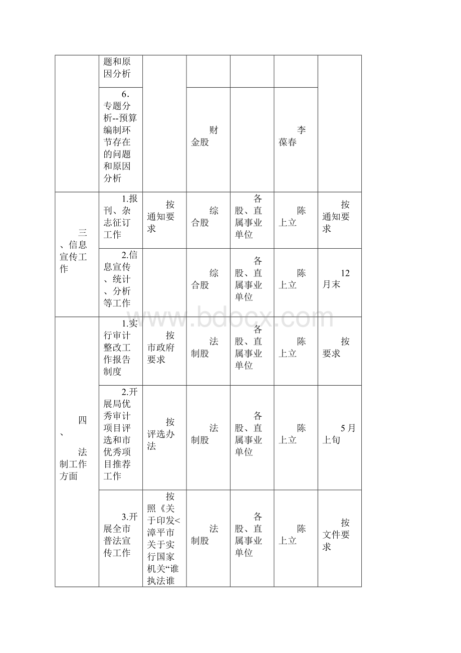 工作任务分解情况表Word格式.docx_第3页