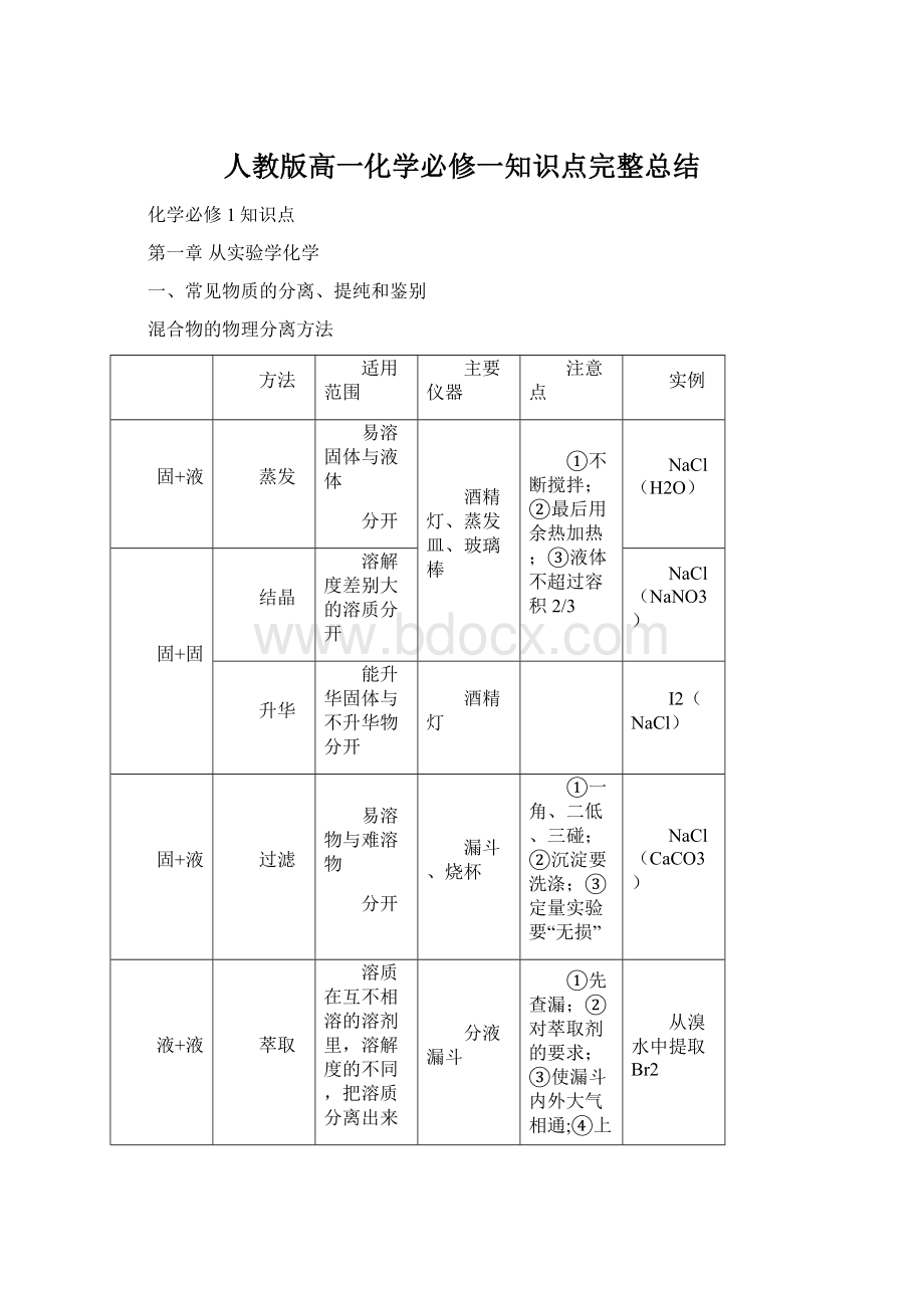 人教版高一化学必修一知识点完整总结Word文档下载推荐.docx