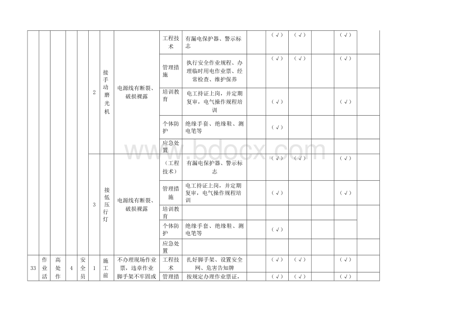 现场管理类隐患排查治理清单特殊作业活动Word格式.docx_第3页