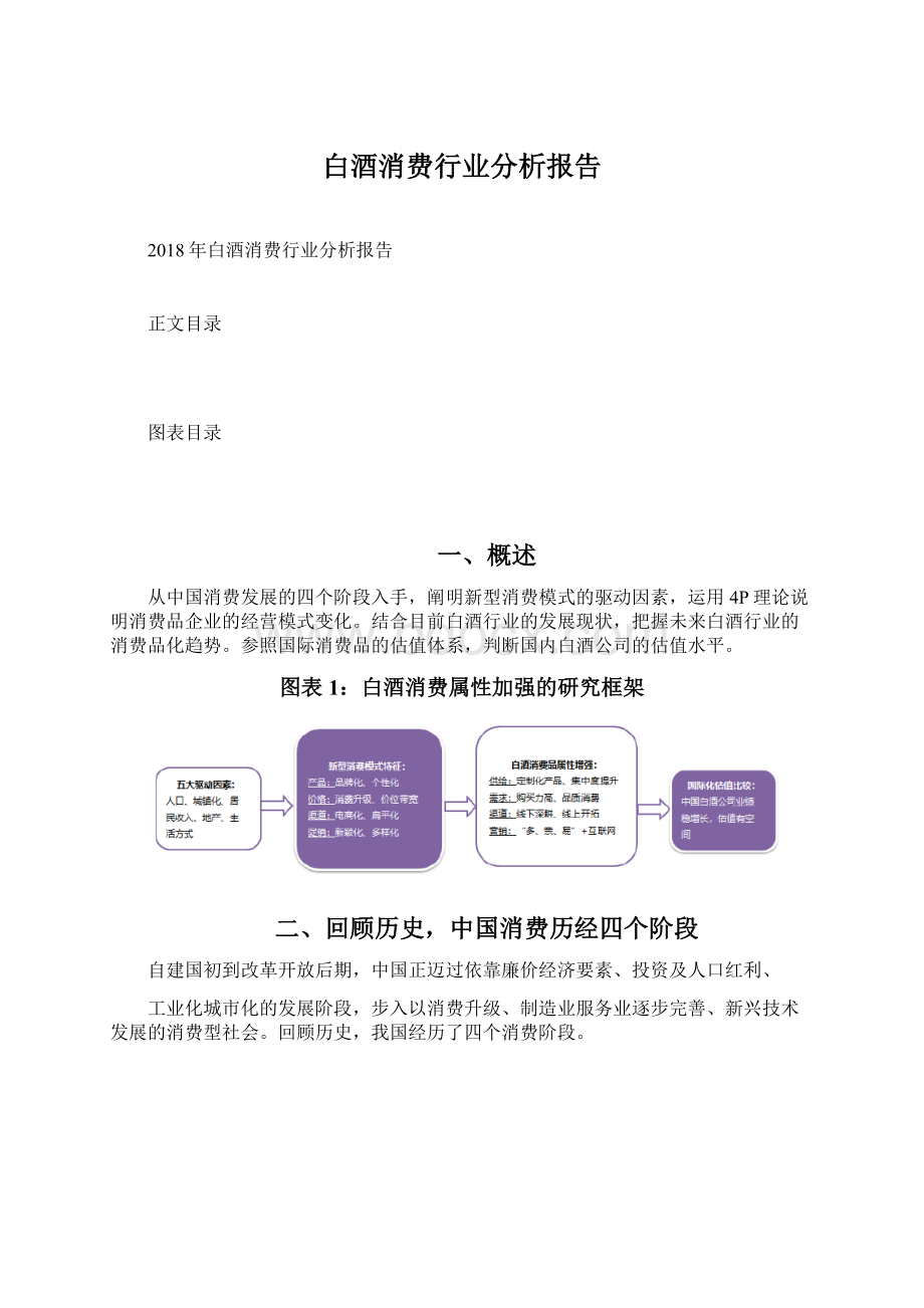 白酒消费行业分析报告Word格式文档下载.docx