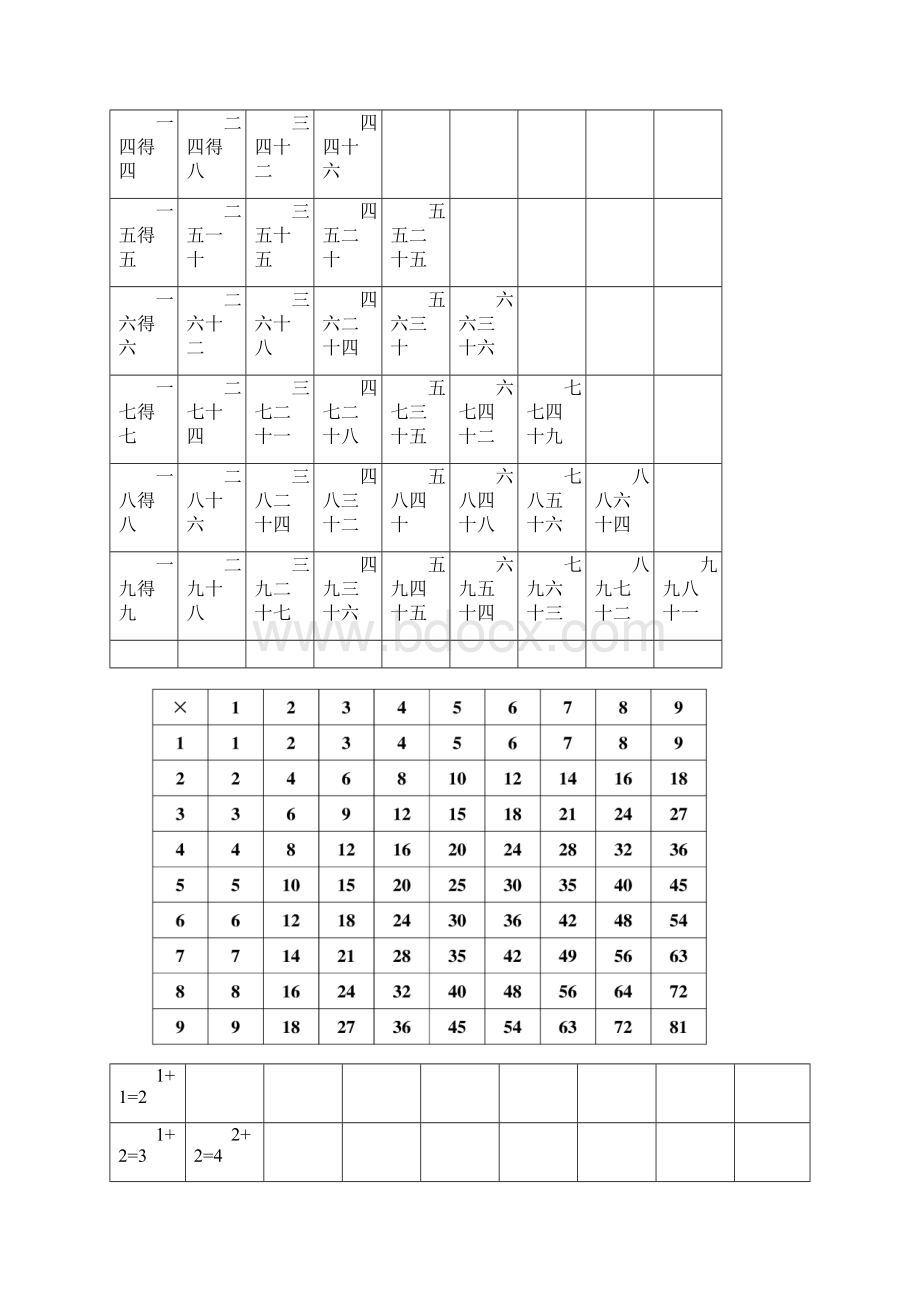 九九乘法口诀表清晰打印版.docx_第2页