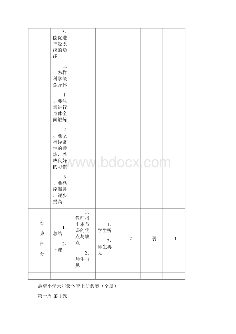 最新小学六年级体育上册教案全册Word格式.docx_第2页