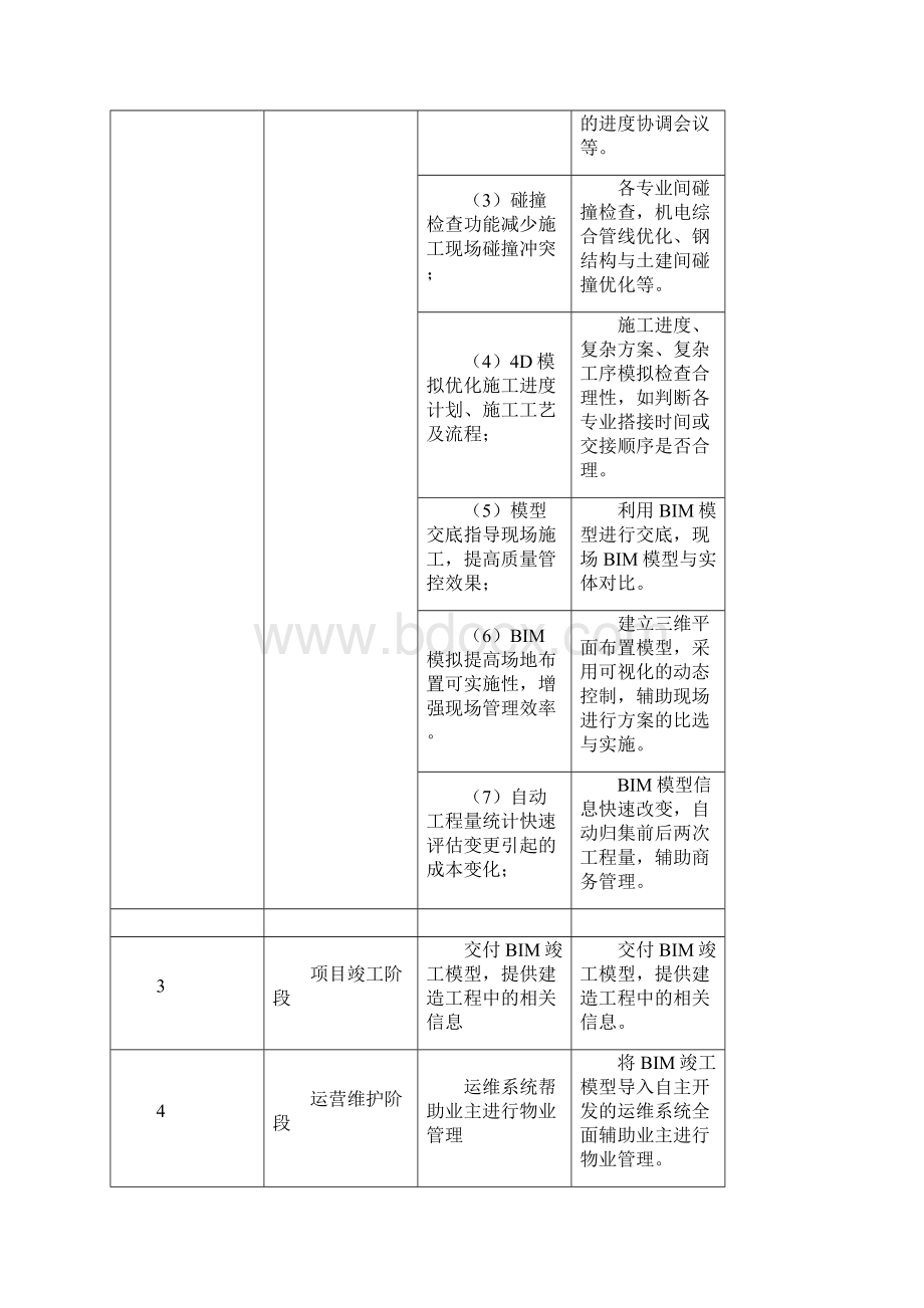 港珠澳大桥BIM技术应用方案.docx_第2页