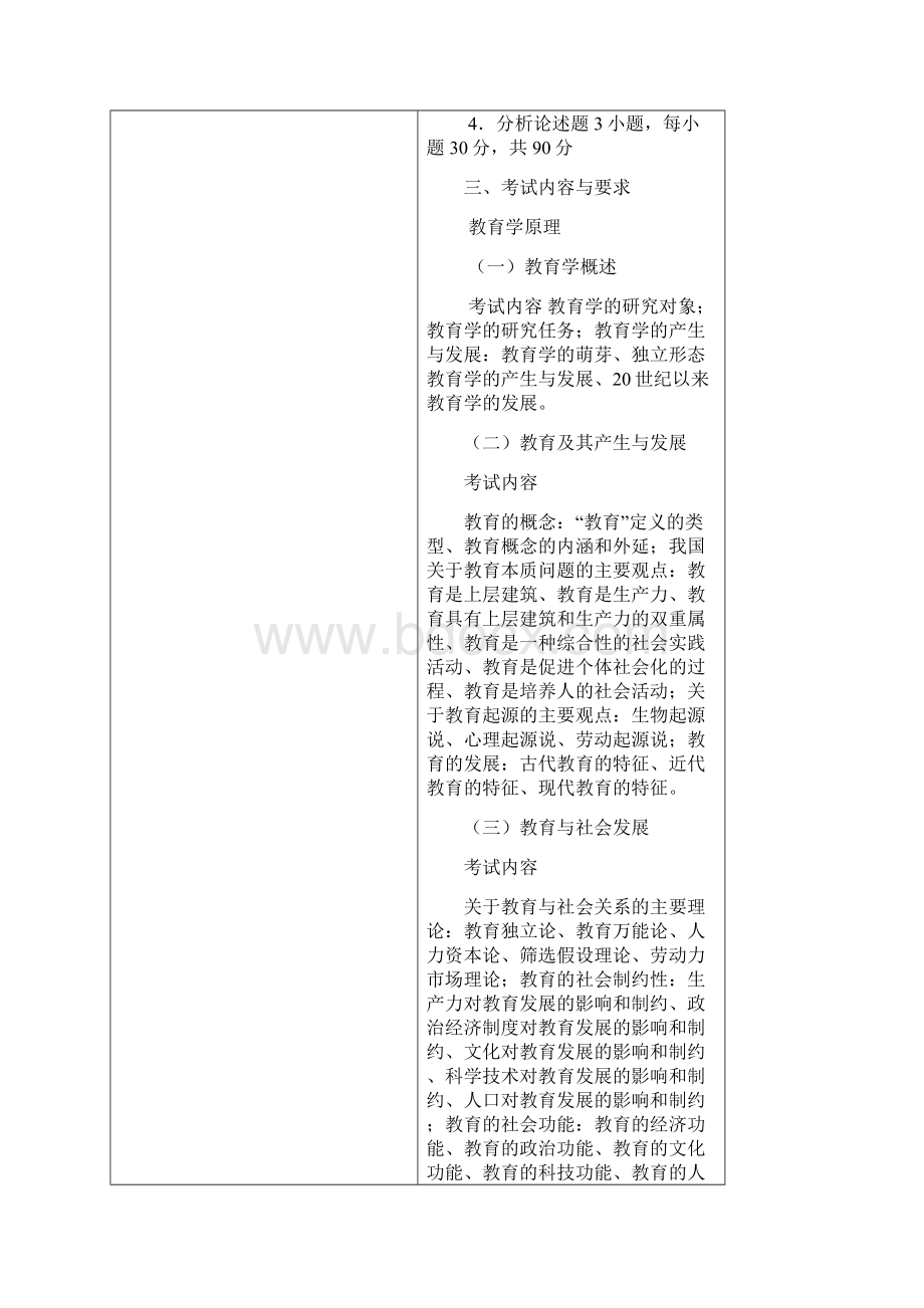 哈尔滨理工大学620教育学专业基础综合自命题考研大纲硕士研究生入学考试大纲Word下载.docx_第2页