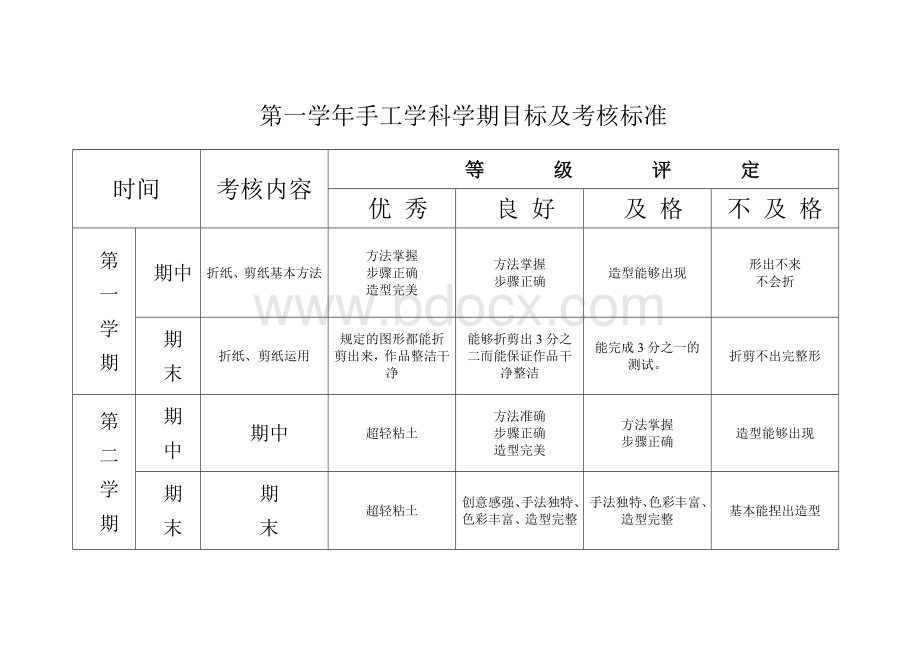 手工学科考核标准.doc_第1页