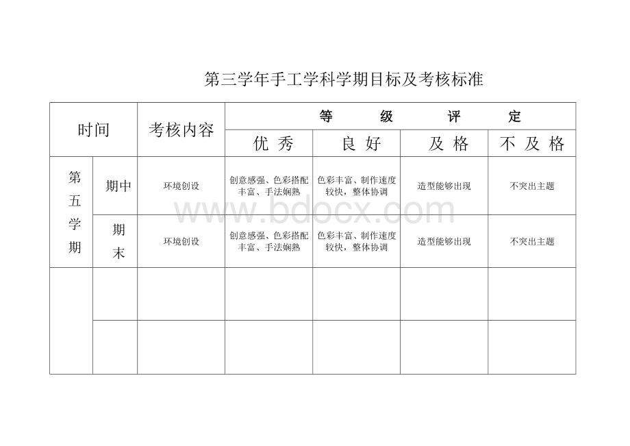 手工学科考核标准.doc_第3页