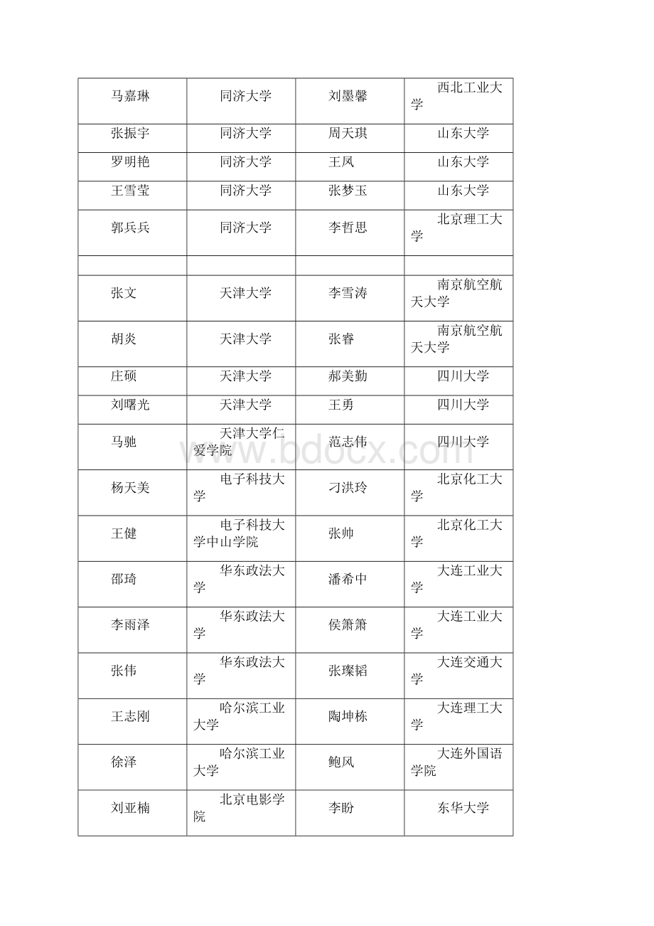 一中东校高考录取大学统计表.docx_第2页