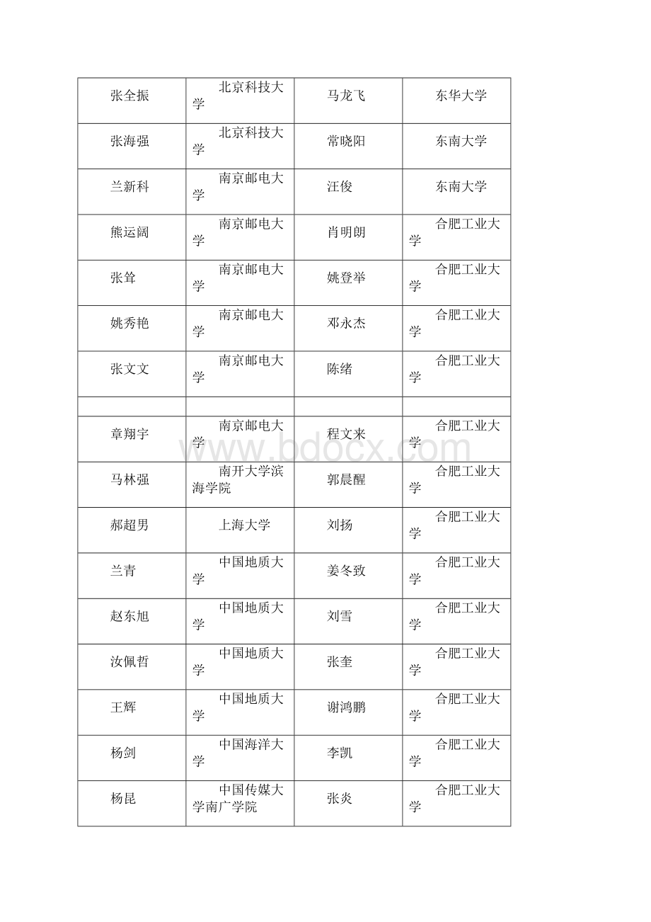 一中东校高考录取大学统计表.docx_第3页