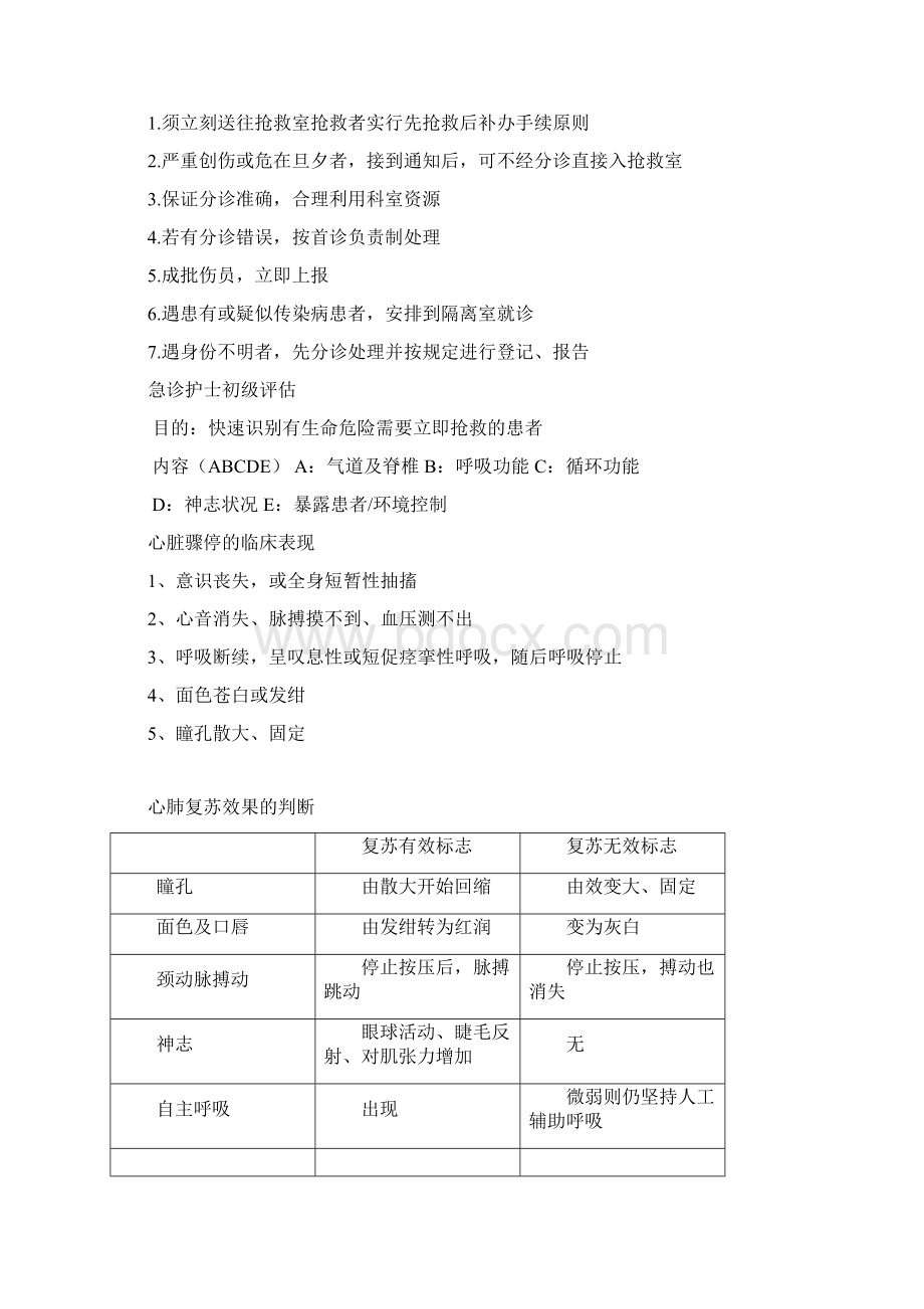 精品重症护理学简答题Word下载.docx_第2页