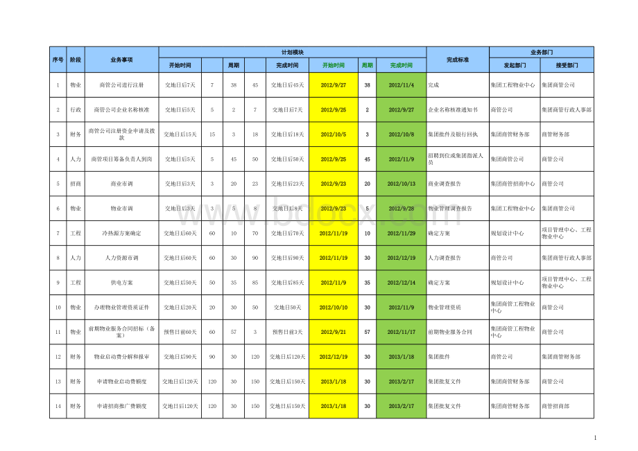 购物中心开业筹备期时间表表格文件下载.xls