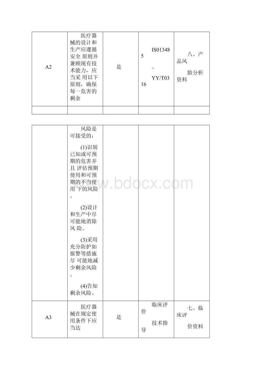 医疗器械安全有效基本要求清单中文模板.docx_第2页