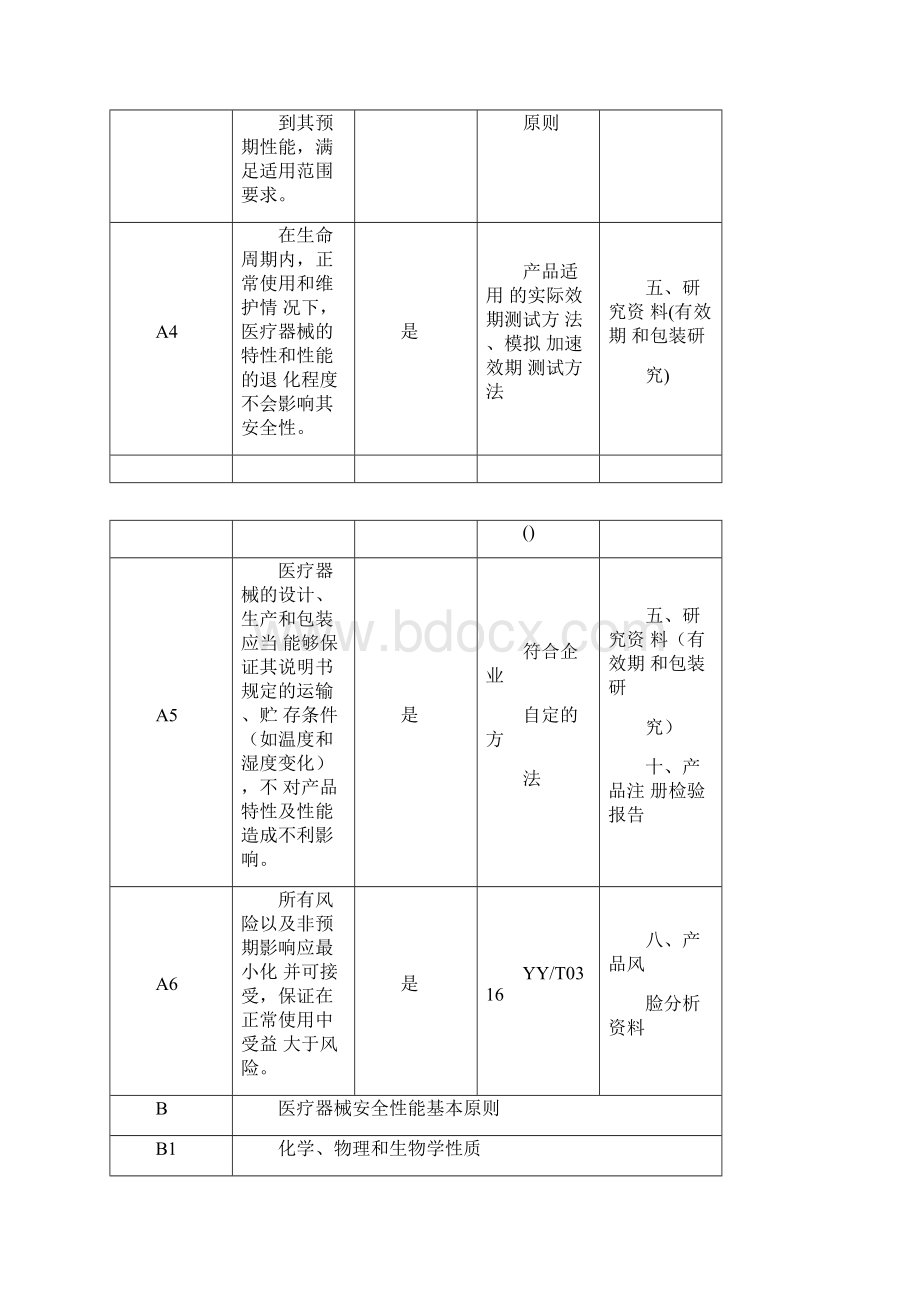 医疗器械安全有效基本要求清单中文模板.docx_第3页